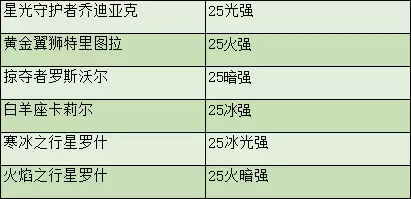 dnf剑神怎么玩　剑神DNF-第46张