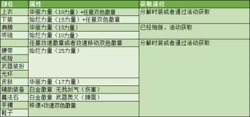 dnf剑神怎么玩　剑神DNF-第53张