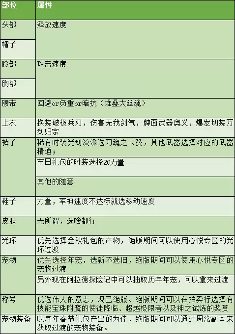 dnf剑神怎么玩　剑神DNF-第54张