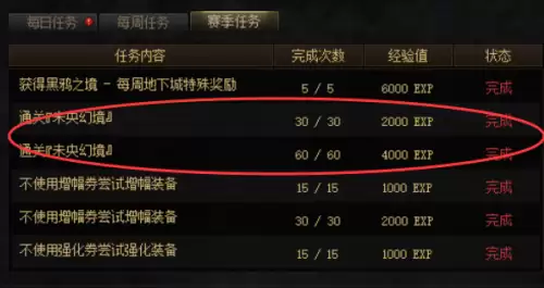 dnf赛季战令多久更新一次　18赛季战令奖励都是什么-第4张