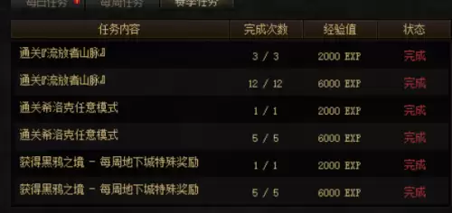 dnf赛季战令多久更新一次　18赛季战令奖励都是什么-第5张