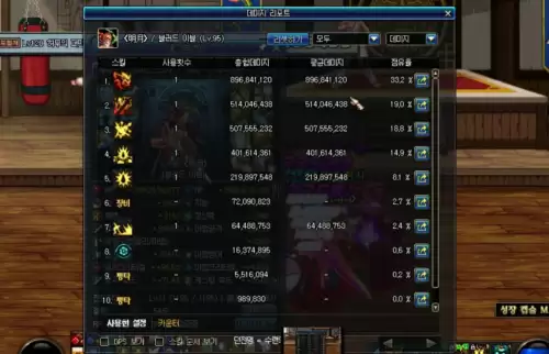 dnf红眼红腿卡有必要吗　地下城红眼堆什么伤害高-第3张