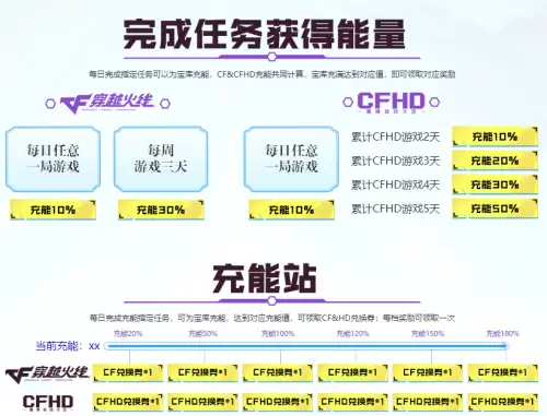 cf沙漠玫瑰在哪买　买个cf号去哪里买-第3张
