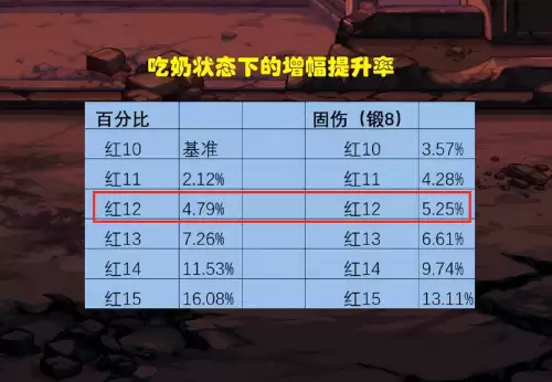 dnf上12件增幅多少钱　dnf怎么增幅12卷最划算-第5张