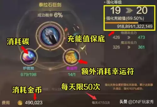 dnf安全强化消耗对比　DNF强化保底需要几次上12-第2张