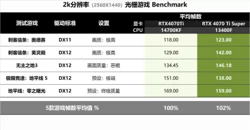 低配置笔记本电脑玩迷你世界太卡怎么办　平板配置低太卡怎么办-第26张