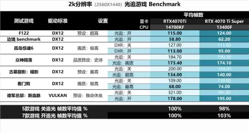 低配置笔记本电脑玩迷你世界太卡怎么办　平板配置低太卡怎么办-第29张