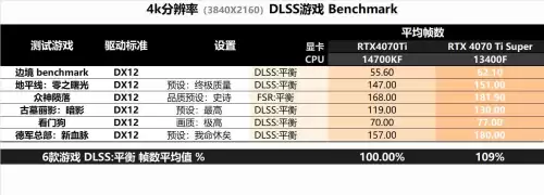 低配置笔记本电脑玩迷你世界太卡怎么办　平板配置低太卡怎么办-第32张