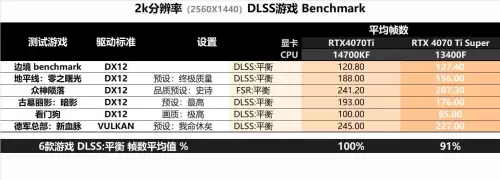 低配置笔记本电脑玩迷你世界太卡怎么办　平板配置低太卡怎么办-第31张