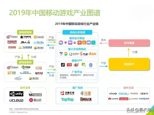 taptap原神怎么充值　原神在哪充值-第2张