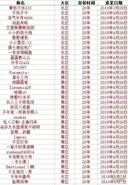 魔兽世界自动打怪脚本封号几率有多大　魔兽世界自动打怪挂机宏-第1张
