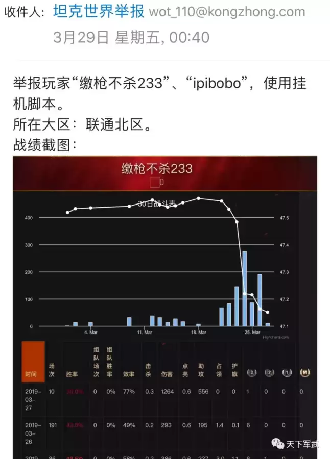 魔兽世界自动打怪脚本封号几率有多大　魔兽世界自动打怪挂机宏-第8张