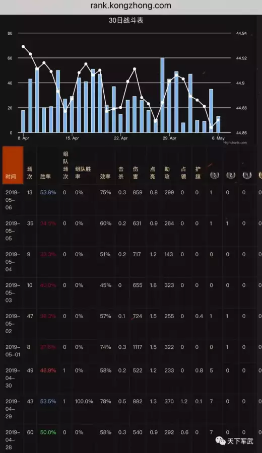 魔兽世界自动打怪脚本封号几率有多大　魔兽世界自动打怪挂机宏-第7张
