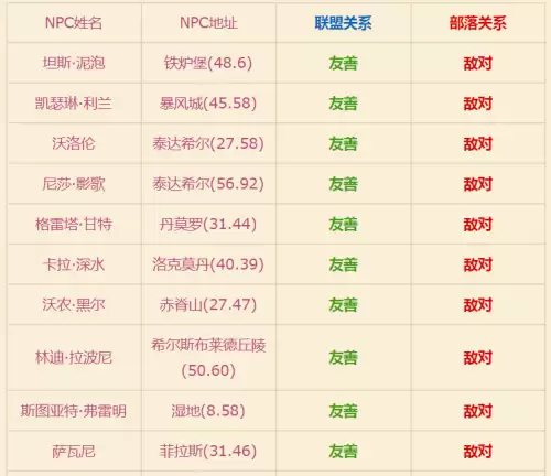 魔兽世界正式服怎么钓鱼　魔兽世界怀旧服鱼竿-第1张