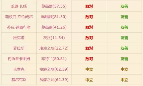 魔兽世界正式服怎么钓鱼　魔兽世界怀旧服鱼竿-第2张