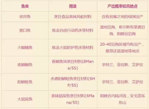 魔兽世界正式服怎么钓鱼　魔兽世界怀旧服鱼竿-第4张