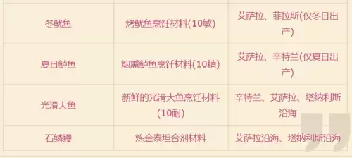 魔兽世界正式服怎么钓鱼　魔兽世界怀旧服鱼竿-第5张