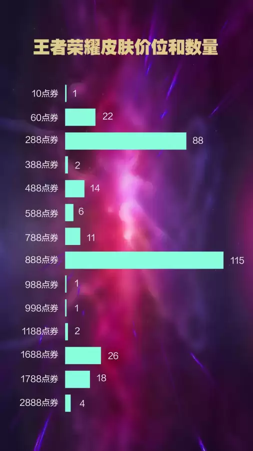 今年王者出了多少皮肤　王者即将出的10款皮肤-第2张