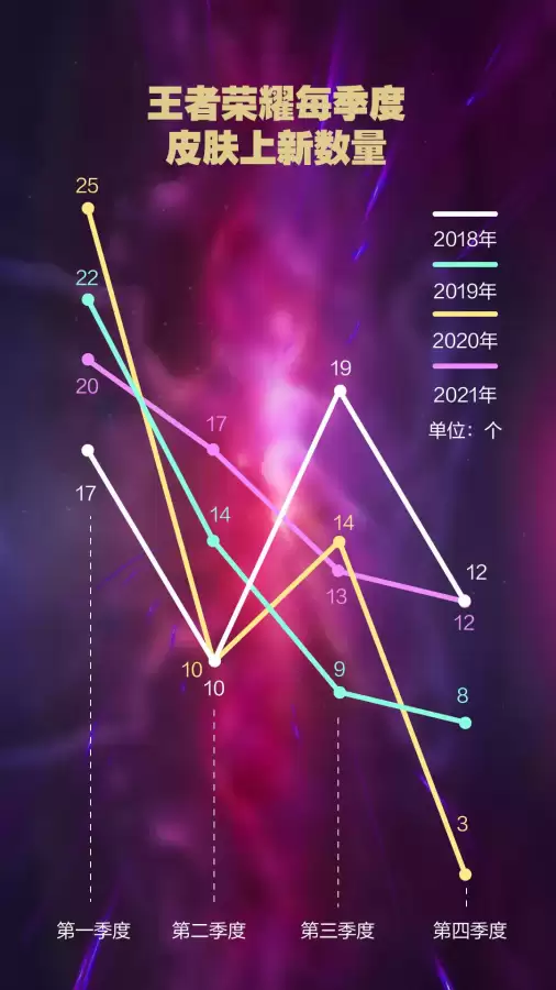 今年王者出了多少皮肤　王者即将出的10款皮肤-第1张
