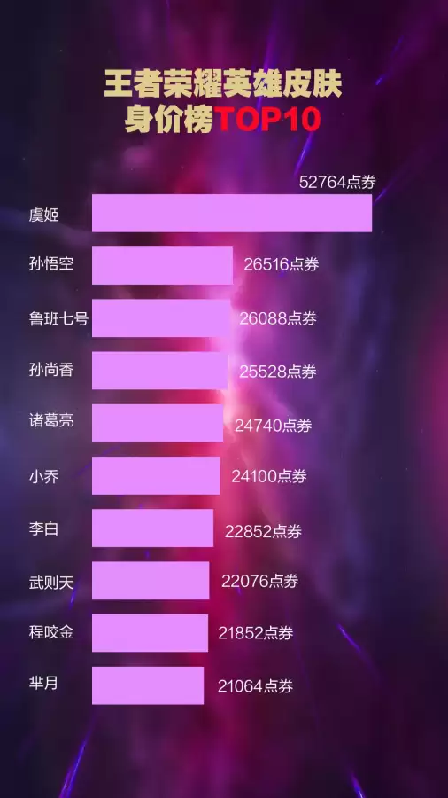 今年王者出了多少皮肤　王者即将出的10款皮肤-第3张