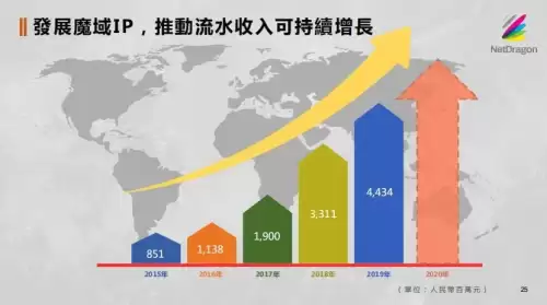 魔域口袋版原地合宝宝代码教程　魔域口袋版合宝宝一天80星-第2张