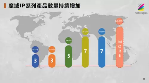 魔域口袋版原地合宝宝代码教程　魔域口袋版合宝宝一天80星-第5张