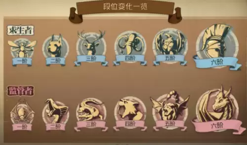 第五人格有段位吗　画之灵段位有哪些-第1张