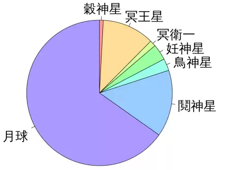 迷你世界怎么去木星　迷你世界锯齿蕨的刺茎怎么种-第3张