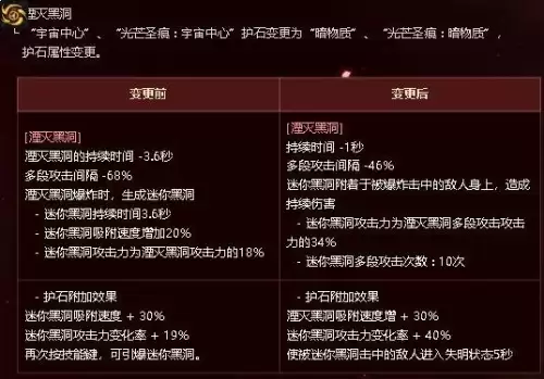 元素搬砖加点　DNF元素加点-第4张