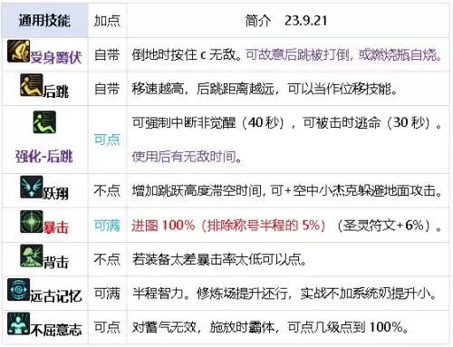 元素搬砖加点　DNF元素加点-第16张