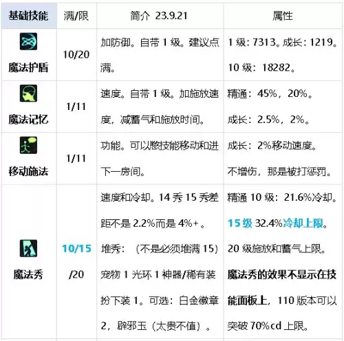 元素搬砖加点　DNF元素加点-第17张