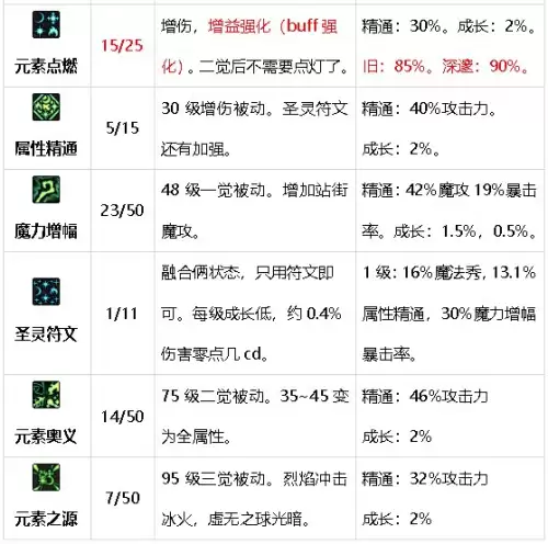 元素搬砖加点　DNF元素加点-第18张