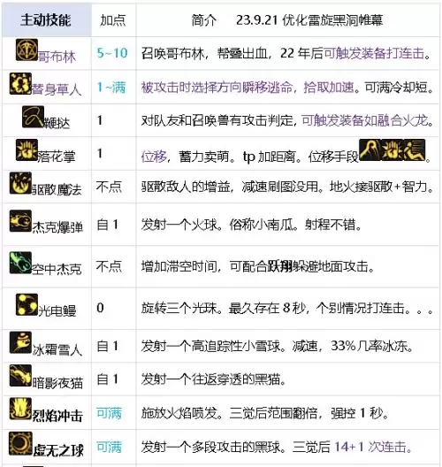 元素搬砖加点　DNF元素加点-第19张
