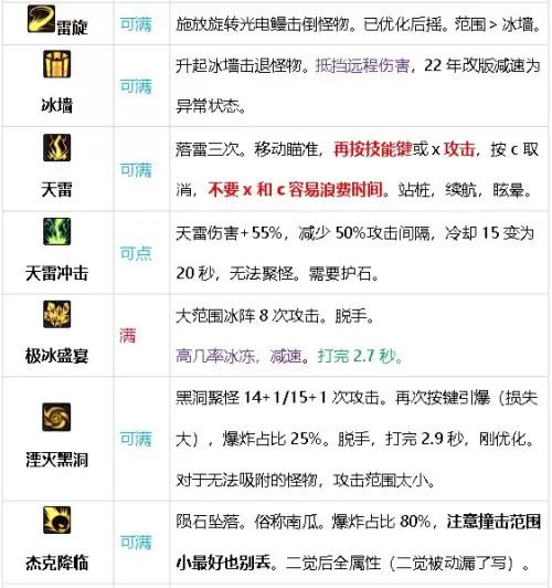 元素搬砖加点　DNF元素加点-第20张