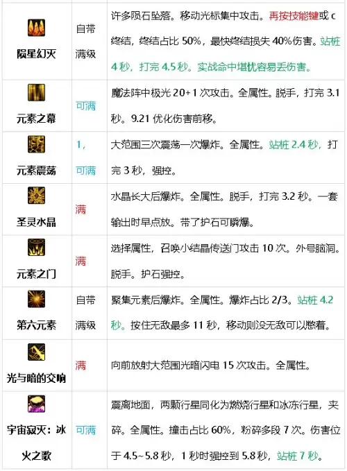 元素搬砖加点　DNF元素加点-第21张