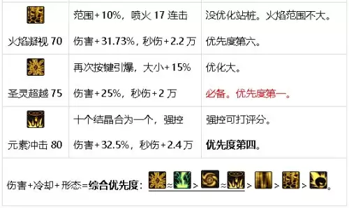 元素搬砖加点　DNF元素加点-第37张