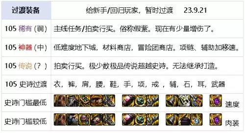 元素搬砖加点　DNF元素加点-第40张