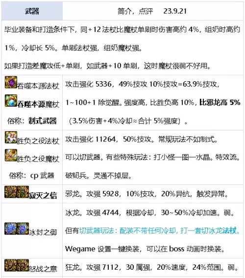 元素搬砖加点　DNF元素加点-第43张