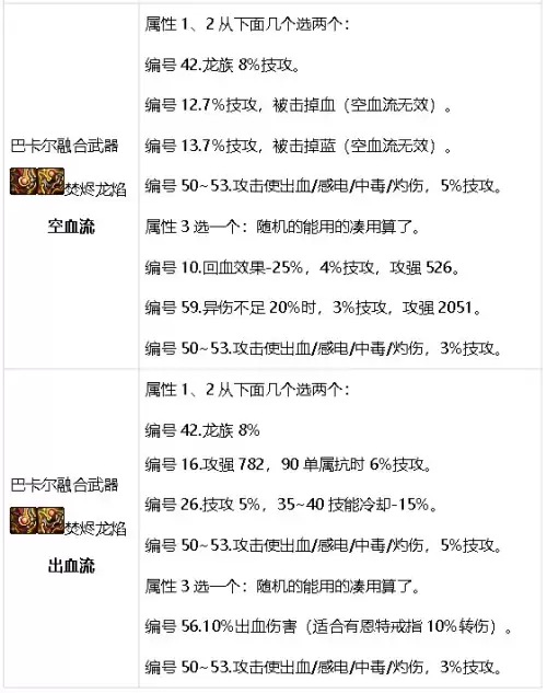 元素搬砖加点　DNF元素加点-第44张