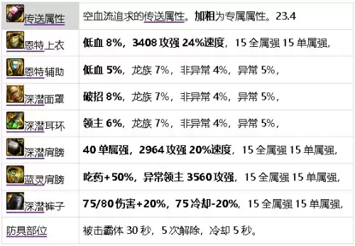 元素搬砖加点　DNF元素加点-第46张