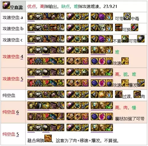 元素搬砖加点　DNF元素加点-第45张