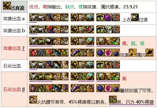元素搬砖加点　DNF元素加点-第47张