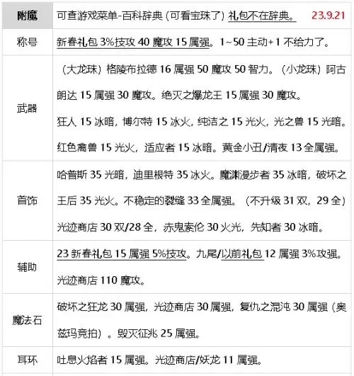 元素搬砖加点　DNF元素加点-第52张