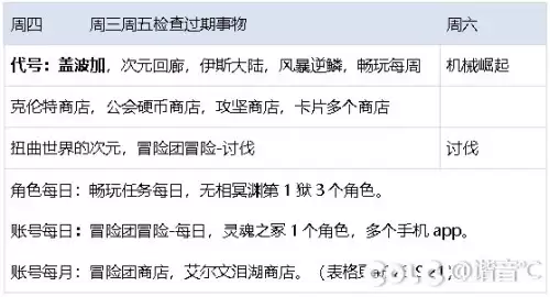 元素搬砖加点　DNF元素加点-第59张