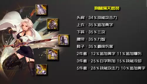dnf100级剑宗技能摆放图片　dnf剑宗100级装备选择-第8张