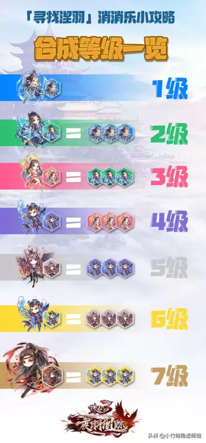 诛仙3新职业涅羽技能加点　诛仙3涅羽技能完美加点-第3张