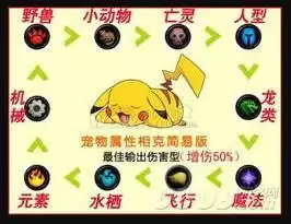 魔兽世界宠物对战怎么玩　魔兽世界宠物对战攻略-第8张