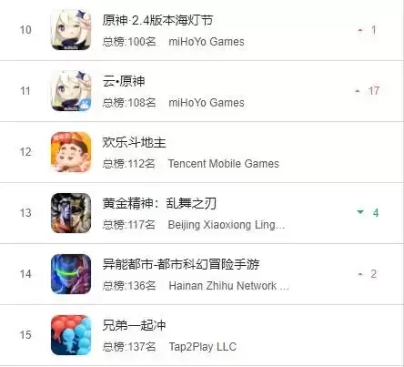 云原神ios版怎么下载　可以秒玩原神的云游戏平台-第5张