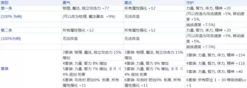 dnf新艾肯三种哪个好　最新版本dnf艾肯耳环怎么做-第2张