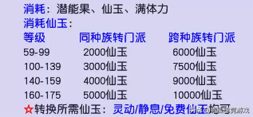 梦幻西游转门派多久可以上号-第3张